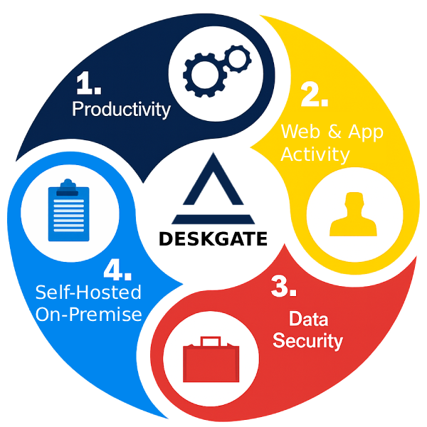 η προσέγγισή μας στη διαφάνεια της εργασίας