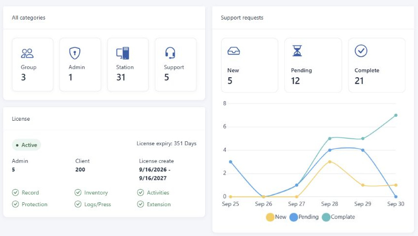 DeskGate self-hosted employee monitoring dashboard