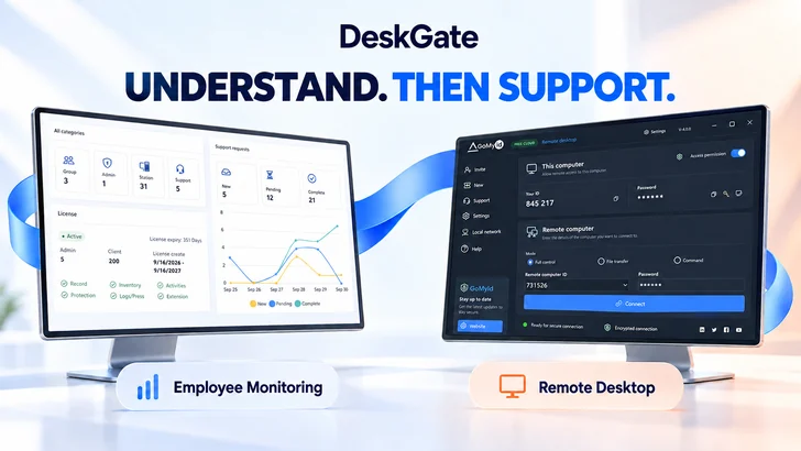 Employee Monitoring vs Remote Desktop