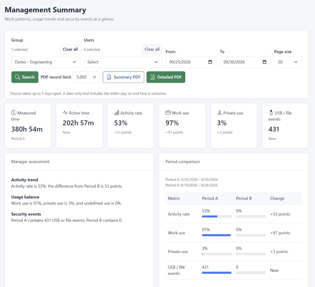 DeskGate management summary report