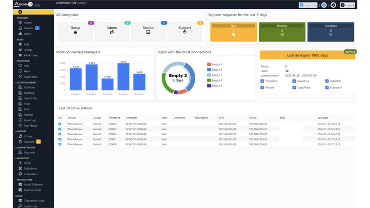 Πίνακας ελέγχου