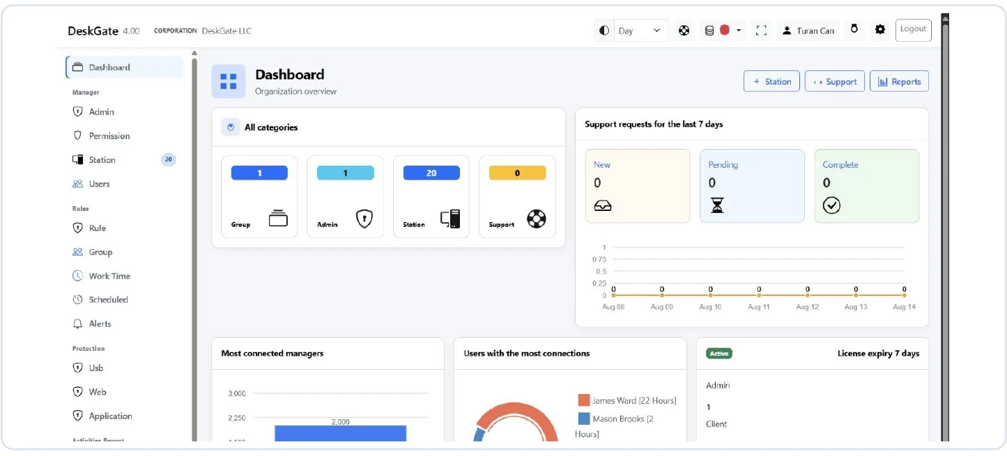 DeskGate employee monitoring dashboard