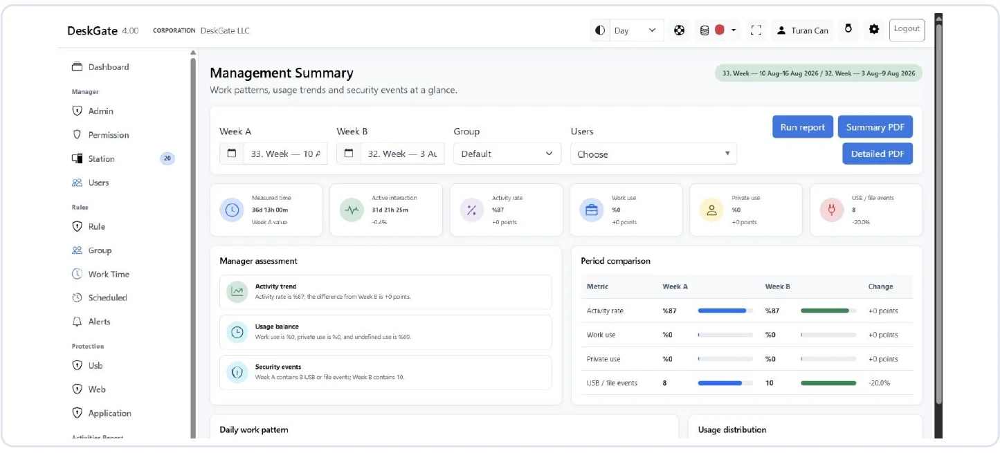 DeskGate management summary report