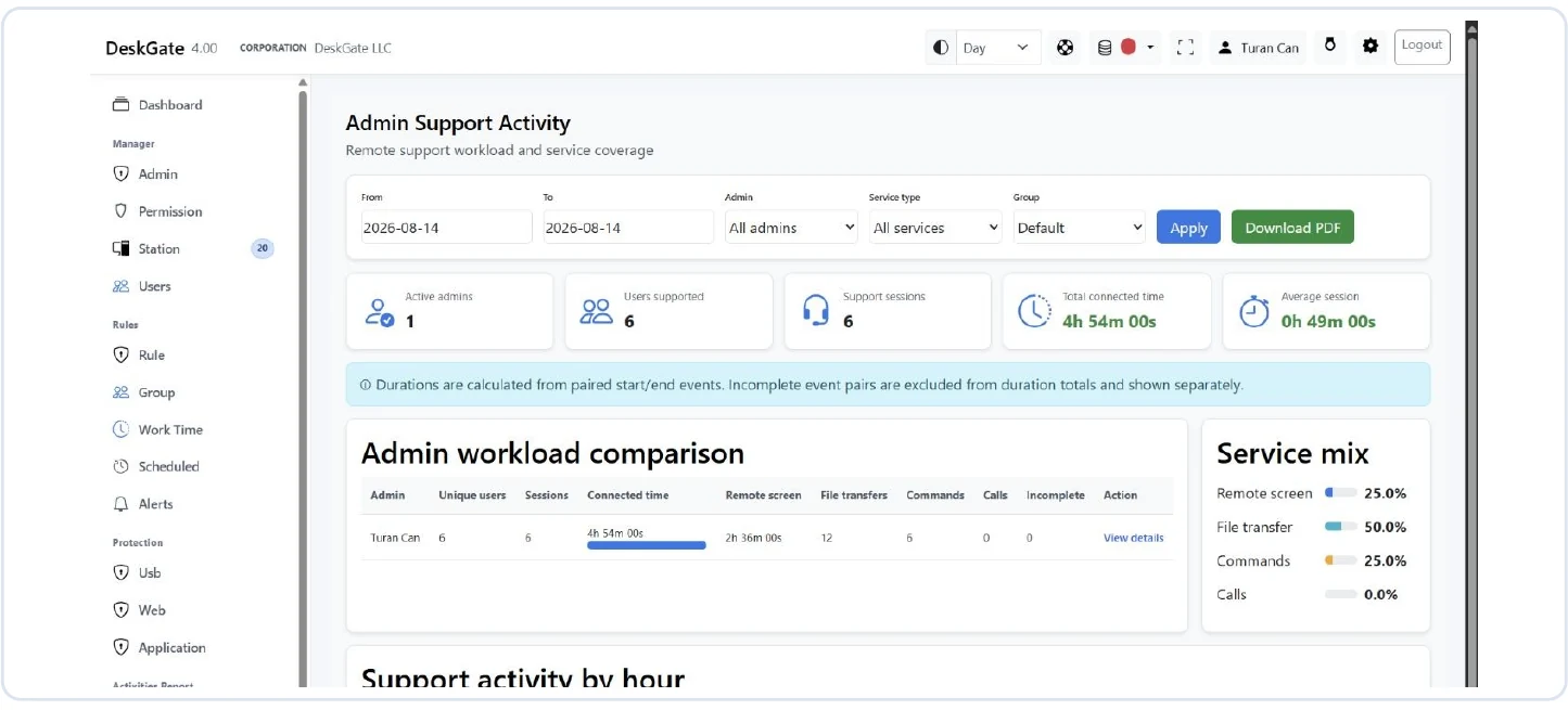 DeskGate RMM customer support activity report