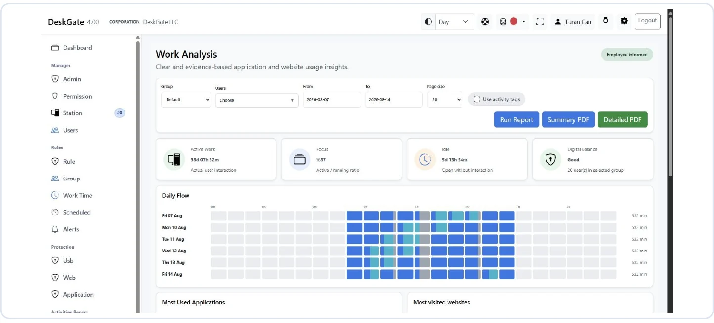 DeskGate Employee Productivity Monitoring Software work analysis