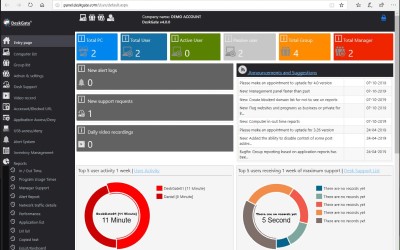 Software di monitoraggio dei dipendenti